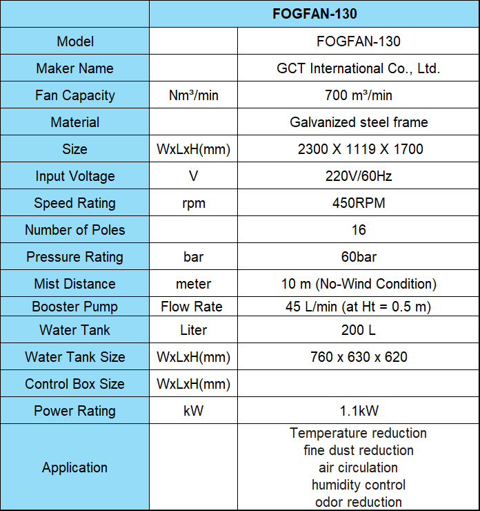 FOG FAN 1 sub1 Images
